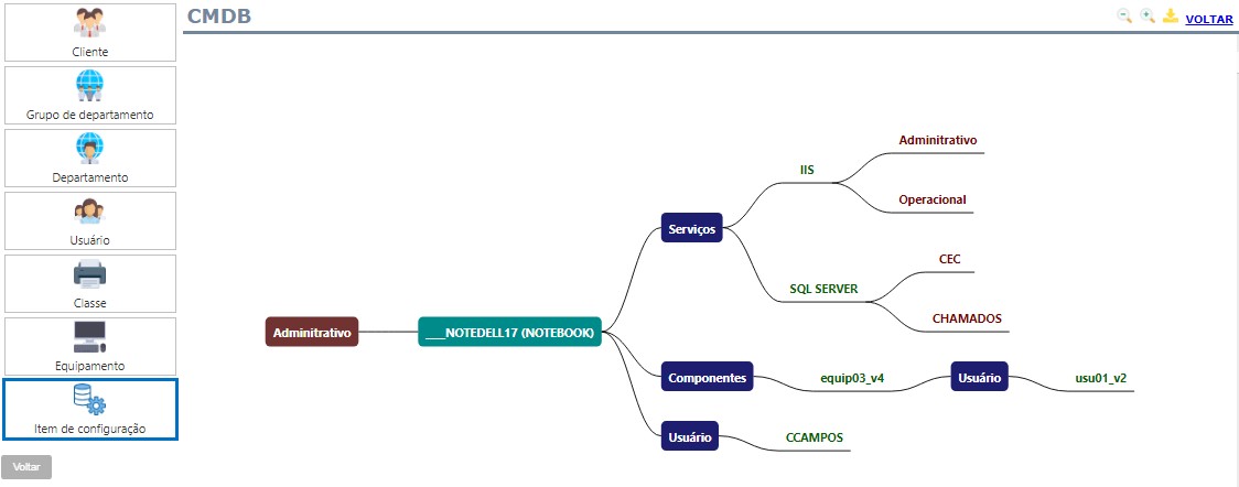 ITIL CMDB