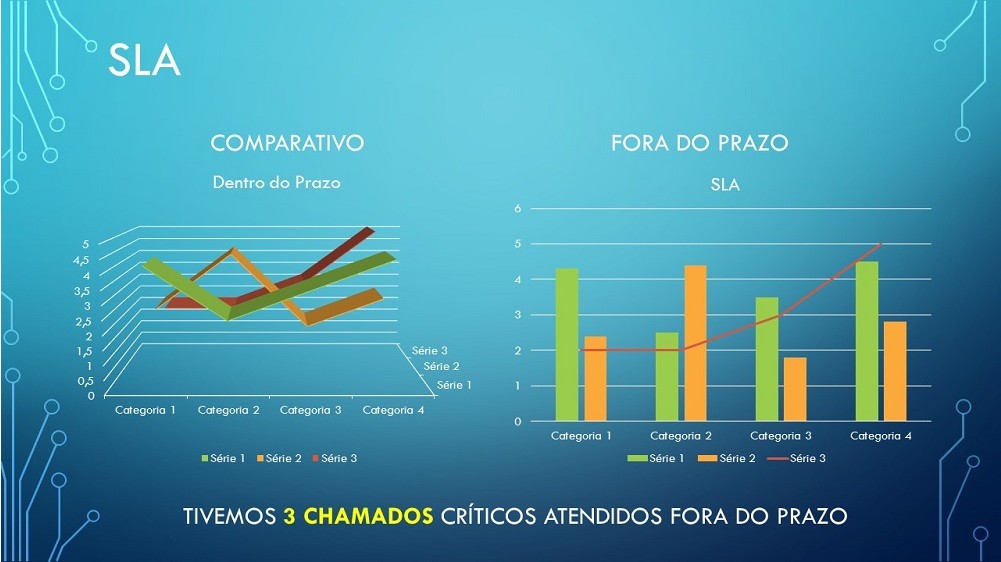 SLA (Book)