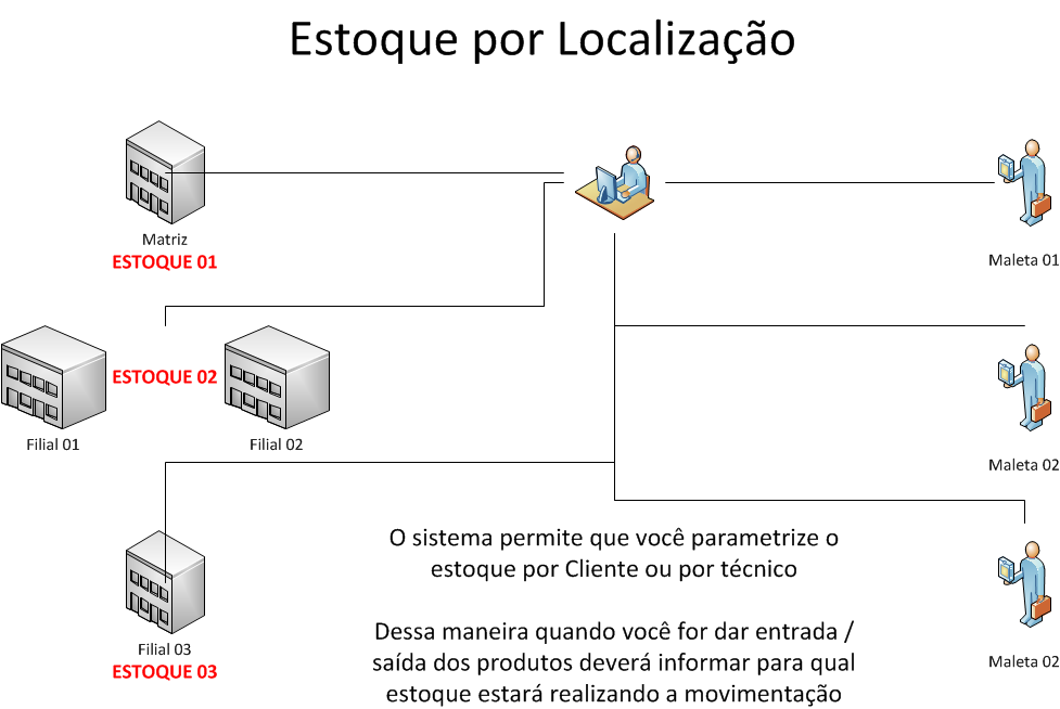 Catálogo